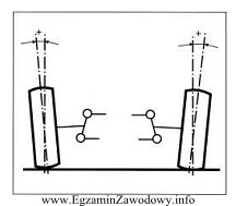 Przedstawiony schemat ilustruje