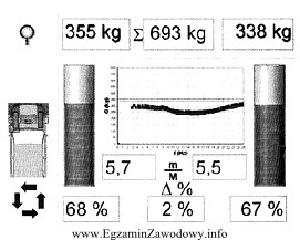 Prezentowany wynik badania zawieszenia metodą EUSAMA wskazuje, że skutecznoś