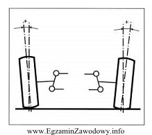 Przedstawiony schemat ilustruje