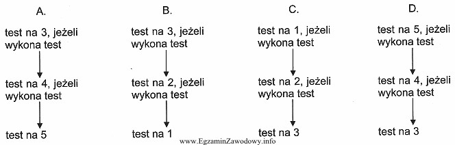 W jakiej kolejności należy wykonać pomiar siły 