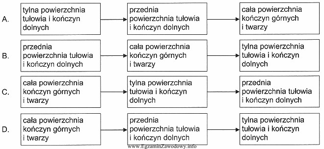 Na którym schemacie przedstawiono prawidłową kolejność opracowania 