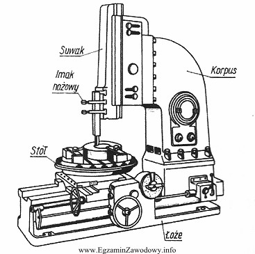 Obrabiarka przedstawiona na rysunku to