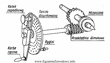 Przedstawione na rysunku wyposażenie obrabiarki to