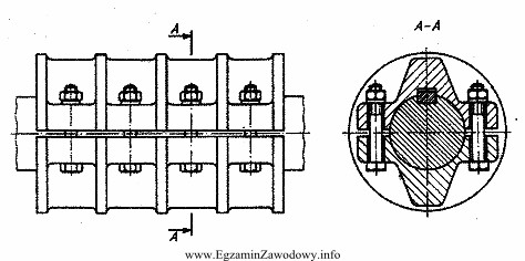 Na rysunku przedstawiono sprzęgło