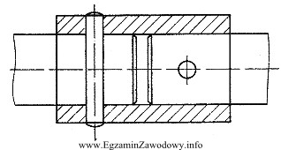 Na rysunku przedstawiono połączenie