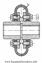 Na rysunku jest przedstawione sprzęgło