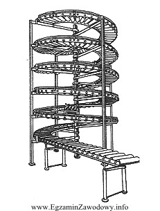 Na rysunku jest przedstawiony przenośnik