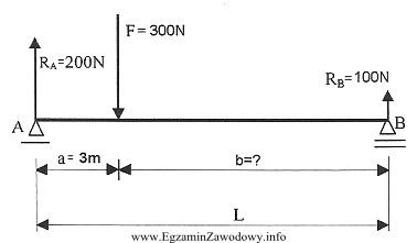 Ile wynosi odległość 