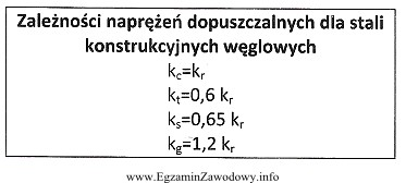 Jeżeli dla stali konstrukcyjnej węglowej naprężenia 