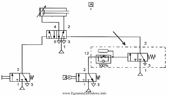 W układzie pneumatycznym, którego schemat przedstawiono na rysunku, 