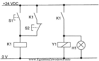 Układ przekaźnikowo-stycznikowy, którego schemat przedstawiono na rysunku, realizuje 