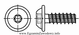 Jakiego rodzaju końcówkę powinien posiadać wkrętak, aby 