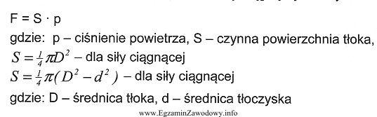 W siłowniku pneumatycznym dwustronnego działania, w którym 