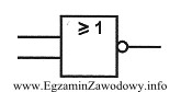 Jaką funkcję realizuje bramka przedstawiona na rysunku?