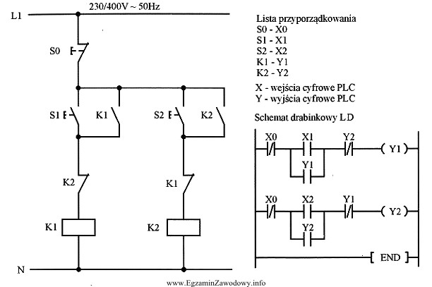 Układ sterowania obrotami silnika elektrycznego (prawo-lewo), w którym 