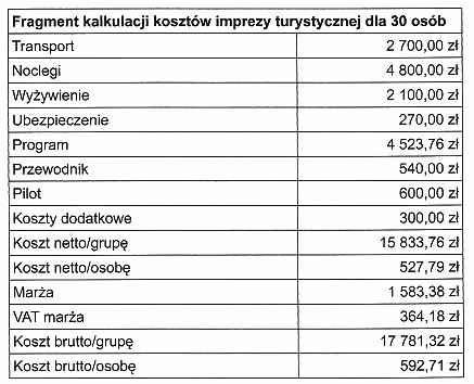 Dyrektor firmy konsultingowej zwrócił się do biura podróż