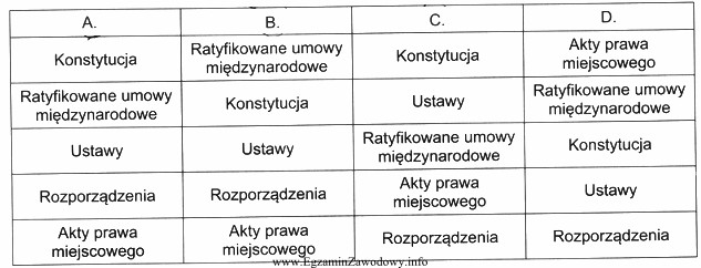 Do kategorii obiektów i obszarów podlegających obowią