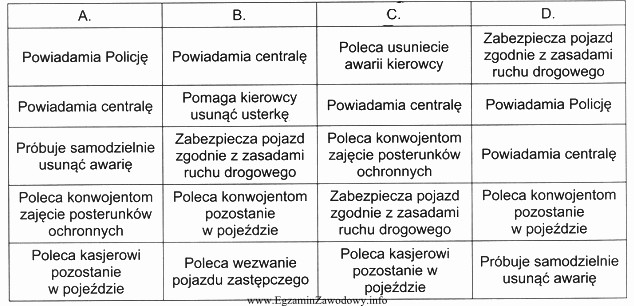 W której kolumnie przedstawionej tabeli zawarto prawidłowy algorytm 