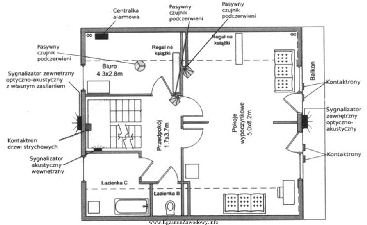 Na rysunku przedstawiono schemat rozmieszczenia elementów systemu alarmowego na 