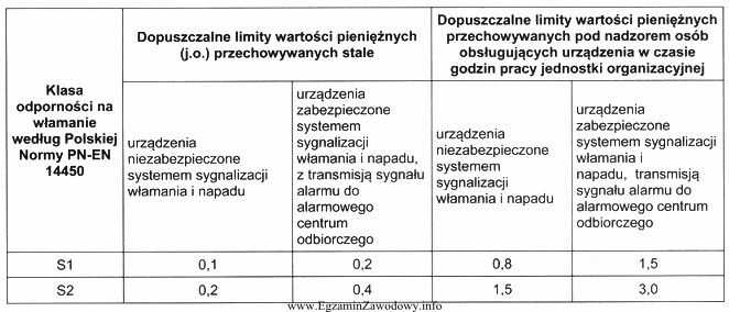 Na podstawie danych przedstawionych w tabeli określ, jaką maksymalną 