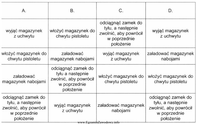 Określ, w której kolumnie tabeli zapisano prawidłową 