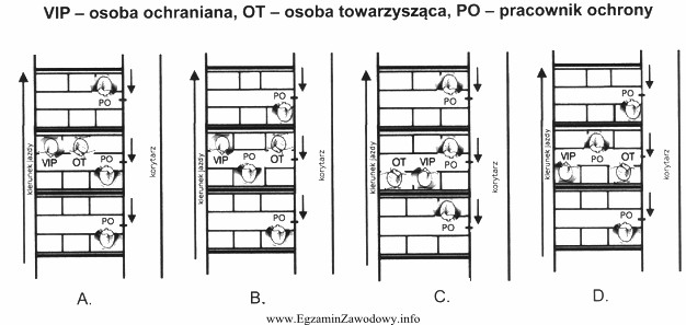 Osoba ochraniana wraz z osobą towarzyszącą muszą odbyć podró