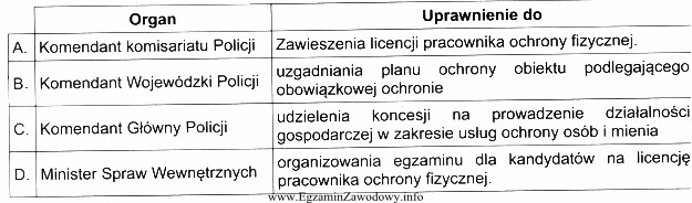 W którym wierszu tabeli przyporządkowano prawidłowo uprawnienia 