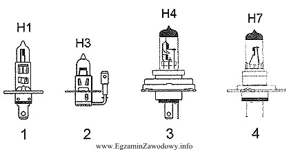 Która z przedstawionych na rysunkach żarówek moż