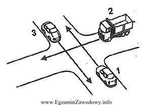 Na przedstawionym skrzyżowaniu kierujący pojazdem 1