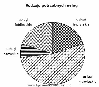 Pan Filip Nowak zamierza podjąć działalność usł