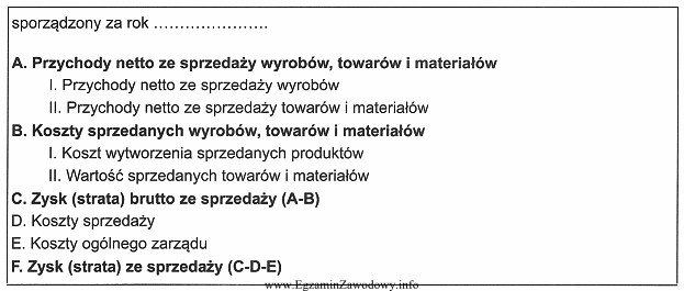 Przedstawiony fragment sprawozdania finansowego to