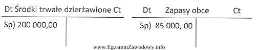 Na przedstawionych kontach pozabilansowych obowiązuje zasada