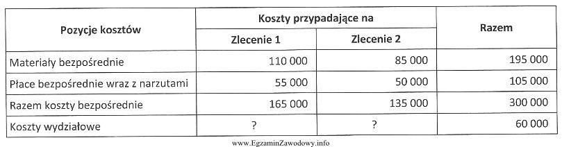 Zakład produkuje dwa typy śmigłowców obję