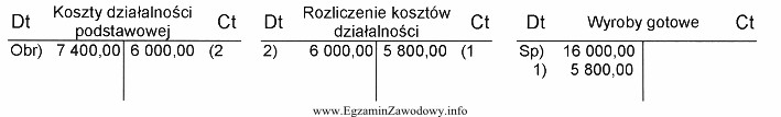 Wybrane konta wykazują następujące obroty. Operacja nr 1 przedstawia 