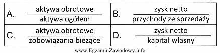 Który wzór umożliwi ocenę rentowności sprzedaż