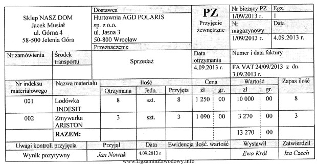 Które składniki aktywów w Sklepie NASZ DOM 