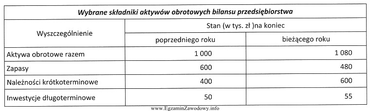 Dynamika wybranych danych z bilansu przedsiębiorstwa produkcyjnego w dwó