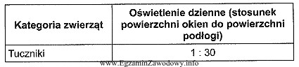 Projektując budynek inwentarski dla tuczników o powierzchni podł