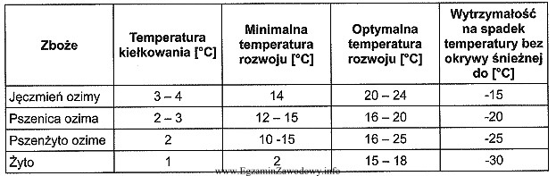 Na podstawie analizy danych w tabeli można stwierdzić, ze 