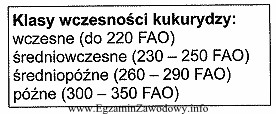 Najkrótszy okres wegetacji, spośród odmian kukurydzy wymienionych 