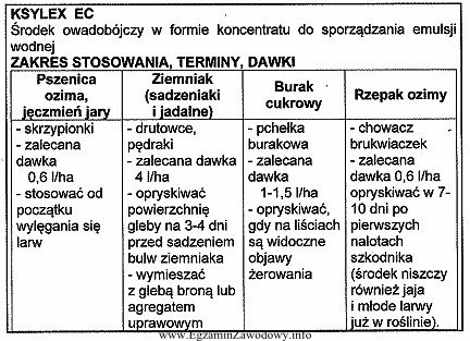 Z analizy ulotki wynika, że producent zaleca stosowanie ś