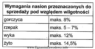 Przygotowując do sprzedaży nasiona rzepaku, które po 