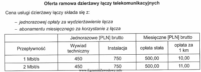 Na podstawie przedstawionej oferty oblicz, ile będzie musiała 