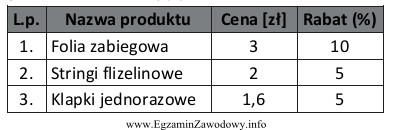 Ile będzie kosztowało zużycie jednorazowych materiałó