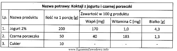 Ile witaminy C dostarczy organizmowi spożycie 1 porcji koktajlu z 