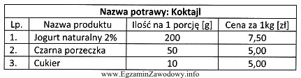 Na podstawie danych zamieszczonych w tabeli oblicz, ile wynosi koszt 10 