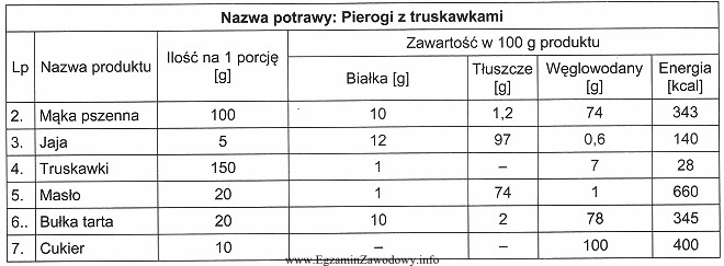 Ile wynosi wartość energetyczna 1 porcji pierogów z truskawkami?