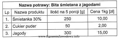 Na podstawie danych zamieszczonych w tabeli określ, ile wynosi 