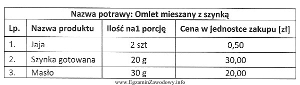 Na podstawie danych zamieszczonych w tabeli oblicz koszt produkcji 5 porcji 