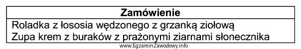 Które sztućce kelner powinien przygotować do konsumpcji potraw 